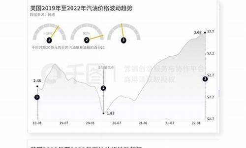 油价变化趋势_国内油价走势曲线