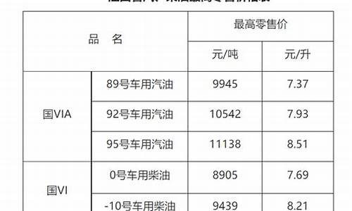 赣州市汽油价钱多少了_赣州92号汽油价格