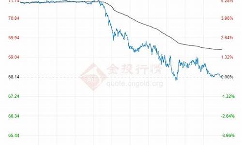 4月5日油价92汽油_2022年5月4日油价