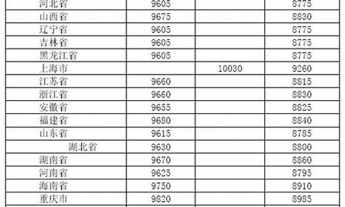 2012年1月柴油价格_2013年柴油价格