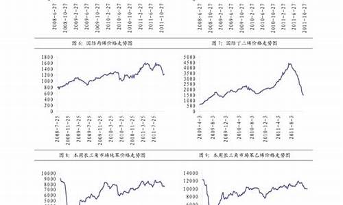 20号柴油价格是多少钱_负20号柴油油价