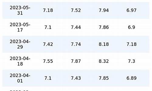 河北今日油价92汽油价格调整最新消息表_河北今日油价92汽油价格