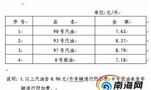 海南93号汽油价格_海南93汽油价格