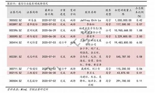 中石化历史油价价格表最新走势_中石化历史油价价格表最新走势