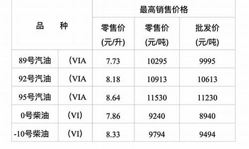 重庆油价调整_重庆油价上调通知