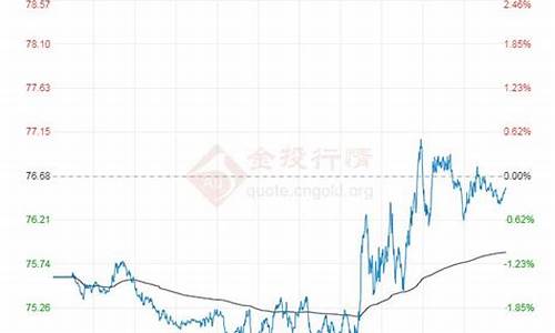 原油价格数据查询最新消息_原油价格数据查询最新