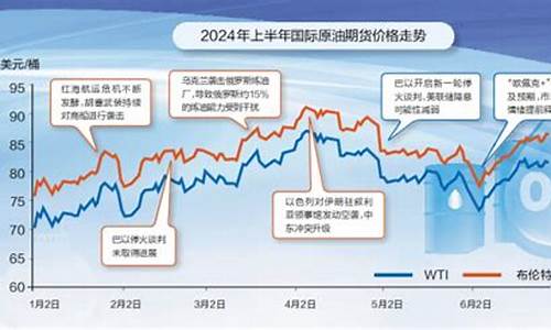 2020下半年油价_2020年下半年油价