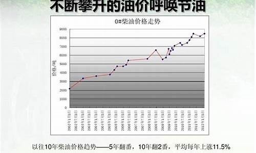 2020年5月柴油价格_2012年5月柴油价格