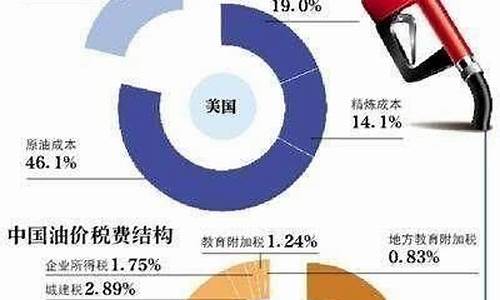 30号油价调整_31号油价上涨