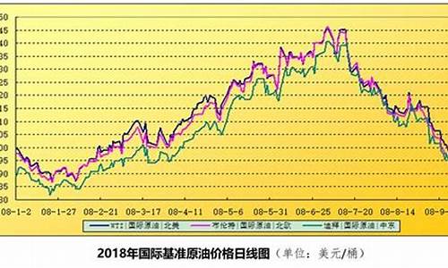 五月油价走势分析_5月份的油价2021年