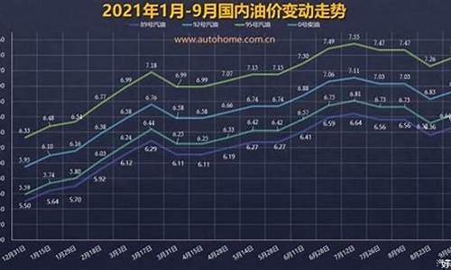 油价再度上涨_油价再度上涨是哪一年