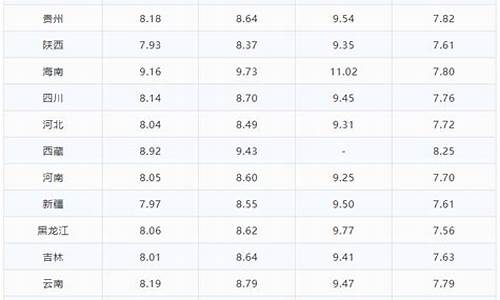 乐山今日汽油价格_乐山今日汽油价格表