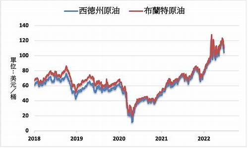 nymex原油价格今日行情分析_nymex原油期货行情