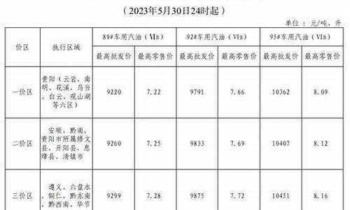 汽油价格动态_汽油汽油价格