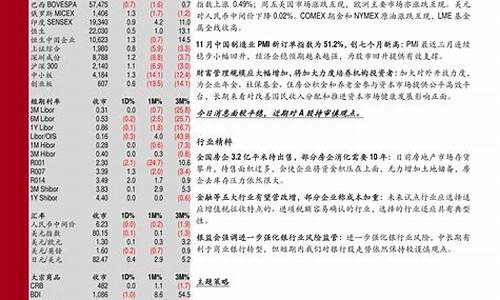 明天油价95汽油下调时间表最新_明天油价涨多少 92