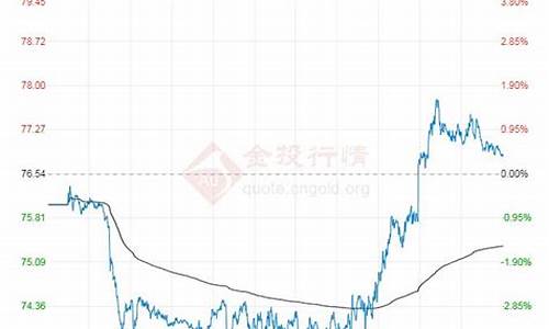 原油价格29_原油价格20年走势图