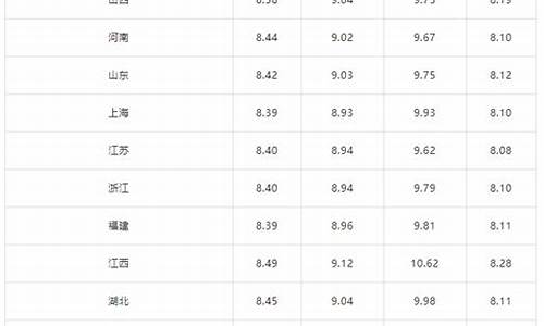 原油价格最新消息今天走势分析_原油价格最新调整最新消息