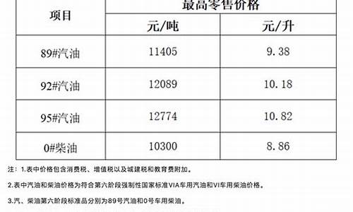 92号汽油价格下调广东最新消息今天_广东省92号汽油最新价格