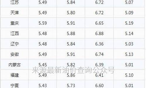 新疆汽油价格表最新价格_新疆汽油价格多少钱一升