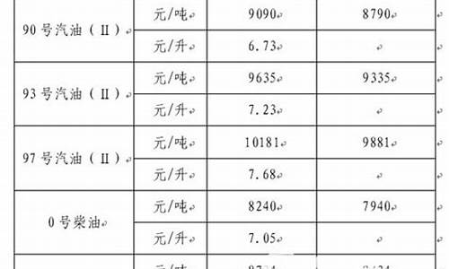 21号汇丰成品油价格21号汇丰成品油价格_汇丰石油多少钱一升