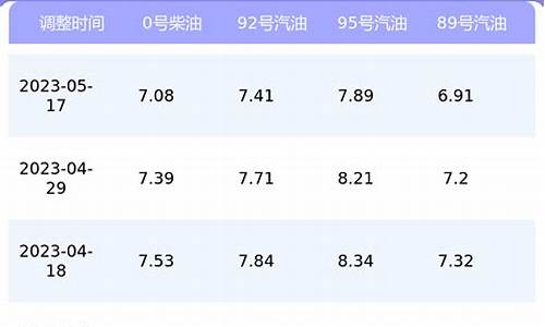 目前上海汽油价格_上海汽油价格表最新价格