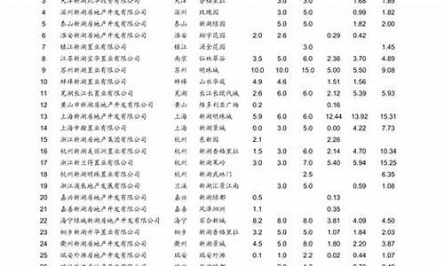 青岛汽油价格最新调整最新消息新闻_青岛汽油价格最新调整最新消息