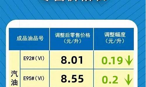 油价下调最新通知今天价格表最新_油价今晚下调