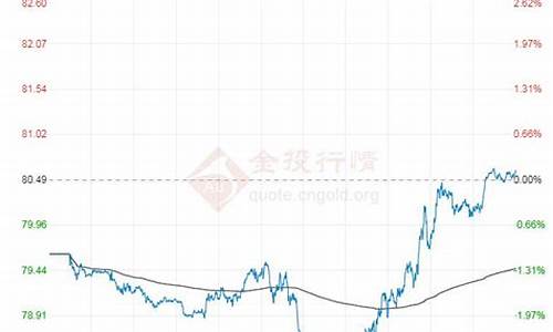 今日原油价格是多少美元_今日原油价格是多少