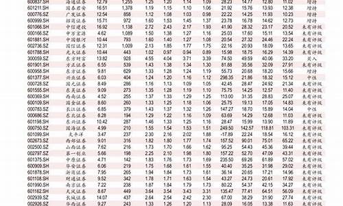 重庆今日0号柴油价格_0号柴油价格