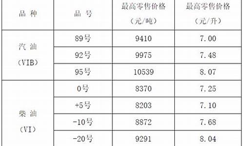 山西成品油零售价格_山西省发改委成品油价格