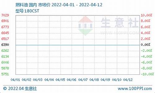 180cst燃料油价格_180cst燃料油现货价