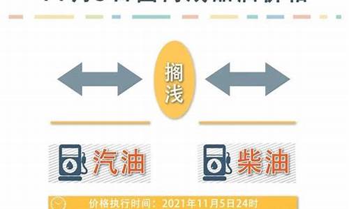 油价最新调整消息2021最新通知_油价最新调整消息日期