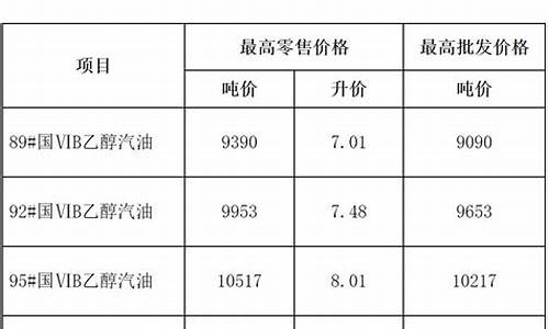 北京今晚油价调整最新消息价格_北京今晚油价调整最新消息