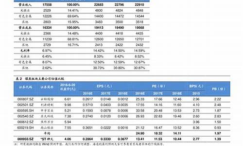 油价最近调整日期最新消息_油价最近情况