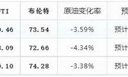 6月3日油价调整最新消息及价格_6月23日油价调整最新消息