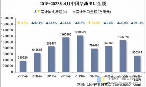 2023年4月柴油价格一览表_2023年4月柴油价格一览表大全