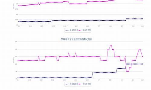 2010年粮油价格_十年粮食价格走势