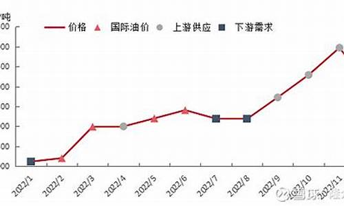 2009卫生油价格_卫生油的保质期是几年