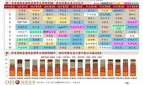 2014年油价调价表_2014年 油价