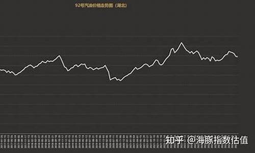 汽油价格趋势图2000-2018_汽油价格走势分析2021年