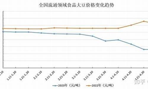 今日大豆油价格金投网_今日大豆油价格行金投行情