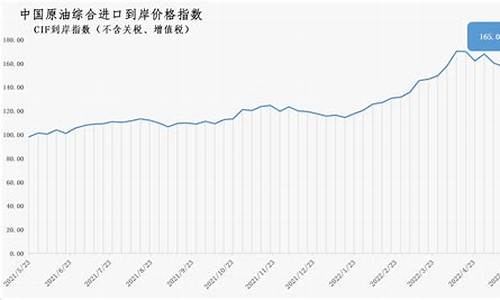 原油价格指数编制_原油价格看哪个指数