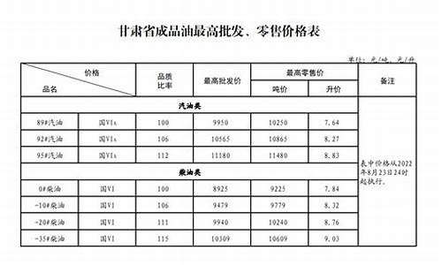 兰州油价最新消息_兰州油价最新消息今日价格