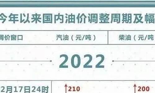 贵州汽油价格92号最新调整时间表_贵州汽油价格92号